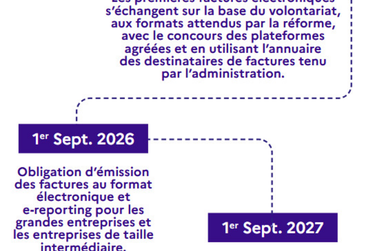La montée en charge progressive permettra à chacun d'anticiper et de s'adapter, avec l'appui des réseaux consulaires et des partenaires agricoles.