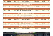 Résultats du concours limousin du samedi 23 mai 2026 à Bordeaux.