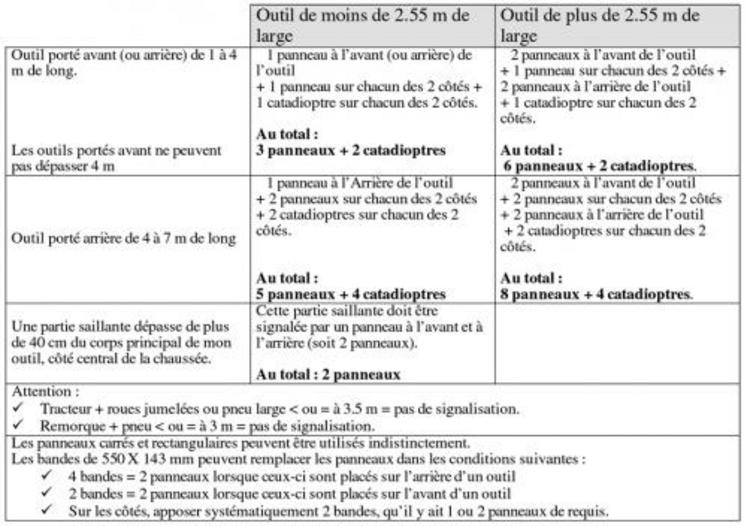 Les consignes à respecter