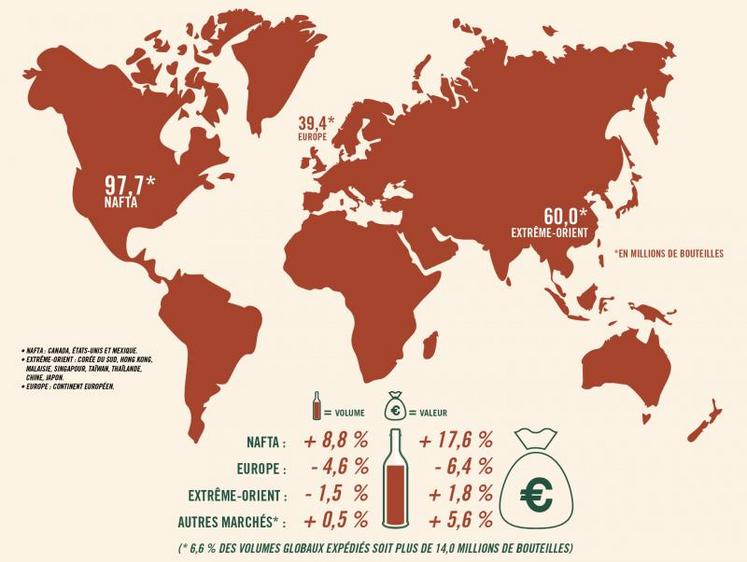 Chiffres clés des exportations de cognac pour la campagne 2018-2019. Source : BNIC (chiffres année mobile du 1er août 2018 au 31 juillet 2019).