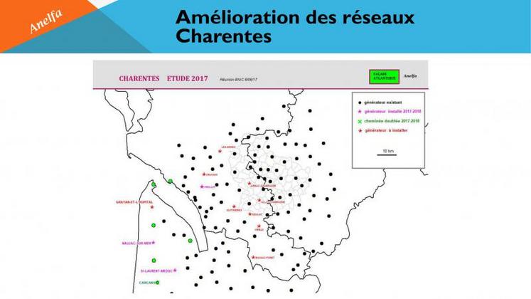 Les améliorations du réseau de générateurs.