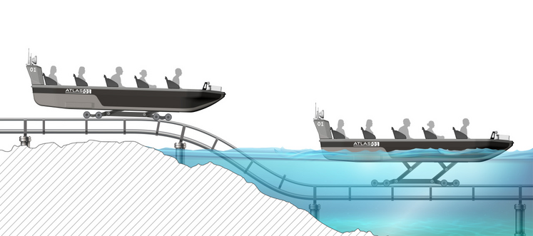 Le bateau est parfois sur des rails ou en flottaison.