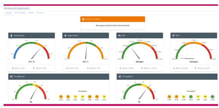 Extraits du tableau de bord de Néo.