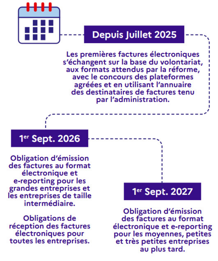 La montée en charge progressive permettra à chacun d'anticiper et de s'adapter, avec l'appui des réseaux consulaires et des partenaires agricoles.