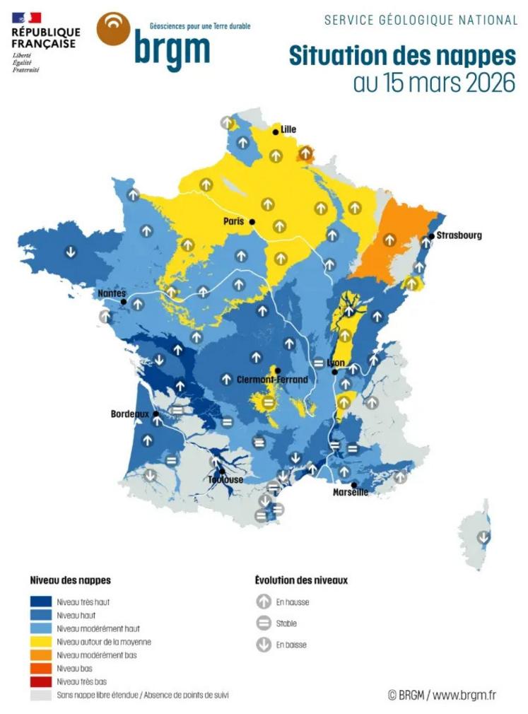 Si une partie des nappes de Charente-Maritime sont en baisse, le niveau demeure néanmoins globalement haut par rapport aux normales.