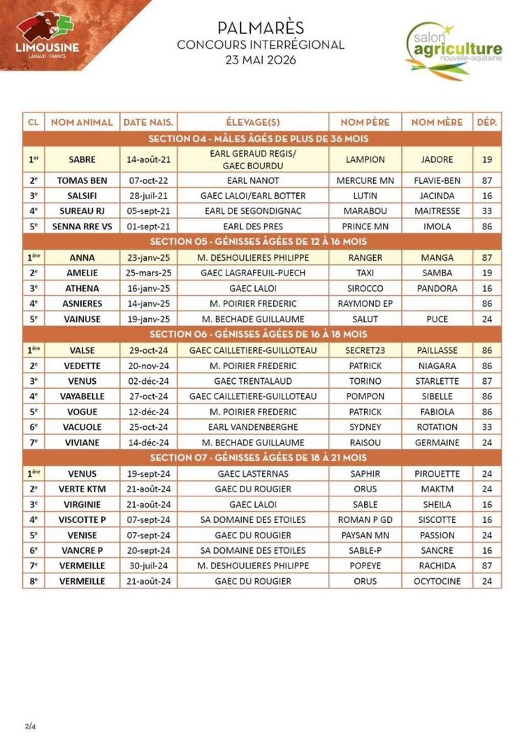 Résultats du concours limousin du samedi 23 mai 2026 à Bordeaux.