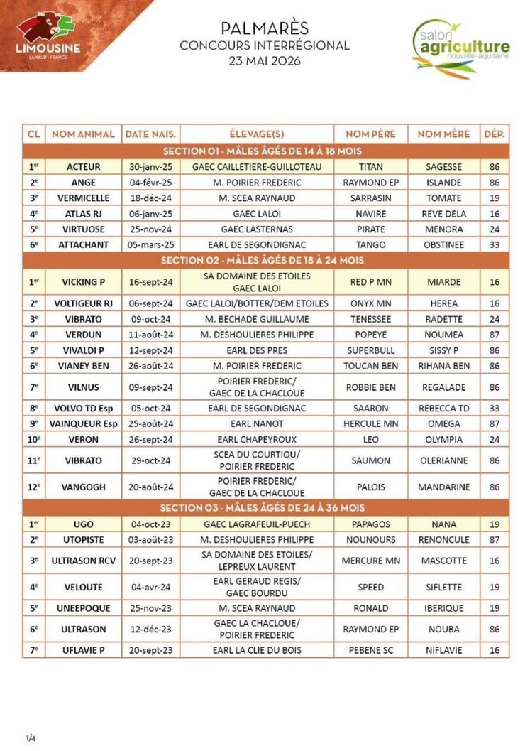 Résultats du concours limousin du samedi 23 mai 2026 à Bordeaux.