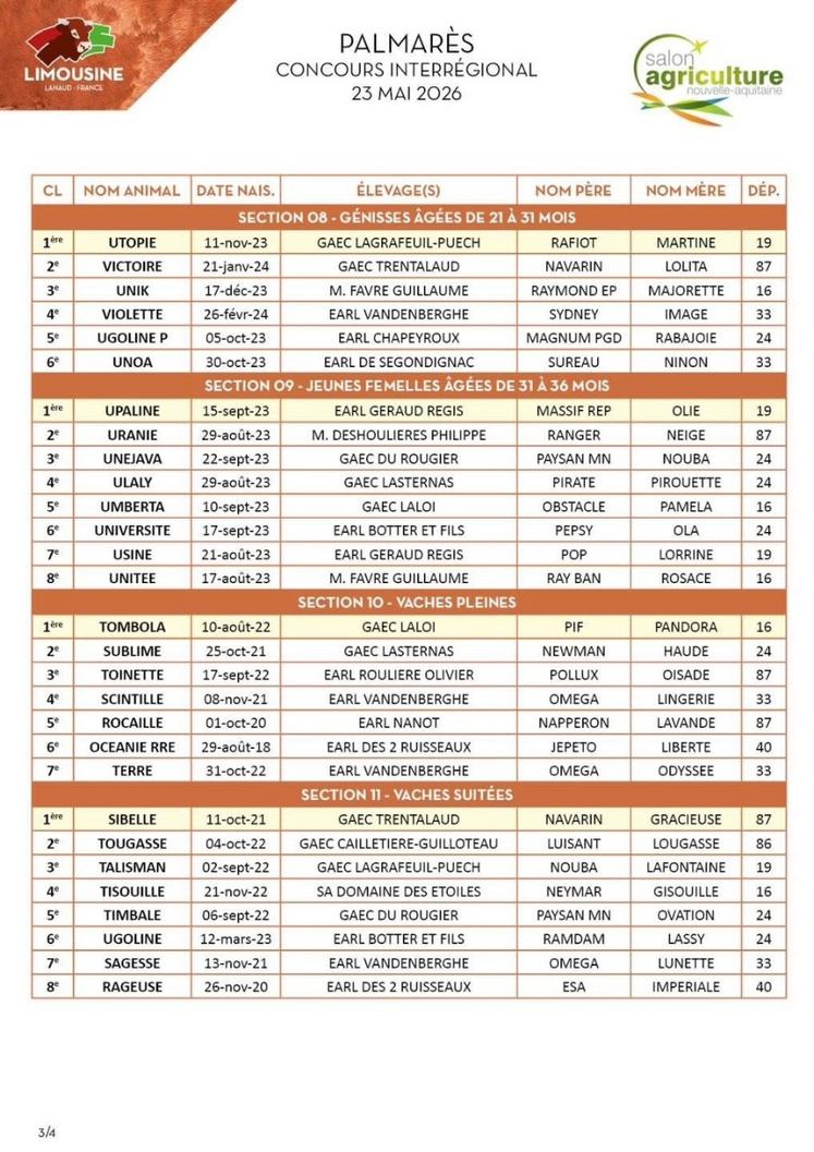 Résultats du concours limousin du samedi 23 mai 2026 à Bordeaux.