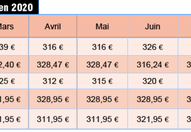 Vaches laitières, prix du litre de lait, Deux-Sèvres, 1er semestre 2020