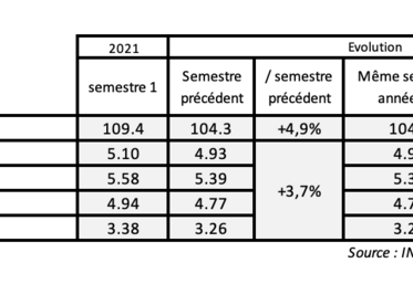 Prix de revient, viande bovine, Deux-Sèvres