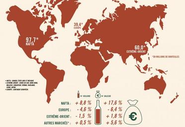 Chiffres clés des exportations de cognac pour la campagne 2018-2019. Source : BNIC (chiffres année mobile du 1er août 2018 au 31 juillet 2019).