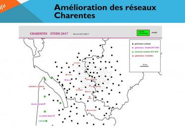 Les améliorations du réseau de générateurs.