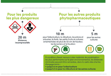 ZNT, Zone de non traitement, Agriculture, Deux-Sèvres
