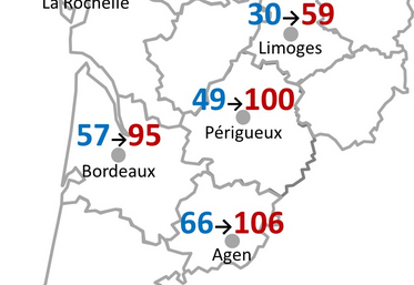 En Nouvelle-Aquitaine, le nombre de jours chauds par an a presque doublé entre la décennie 1970 en bleu et la décennie 2015-2024 en rouge (valeurs moyennes sur 10 ans).