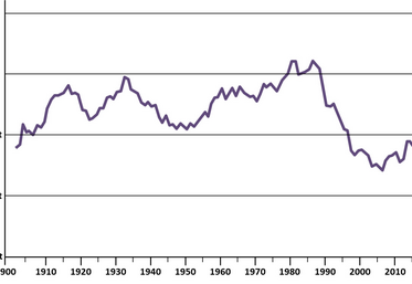 À l'image des vignobles de Nouvelle-Aquitaine, les dates de vendanges à Saint-Emilion ont avancé d'une vingtaine de jours depuis les années 1980.