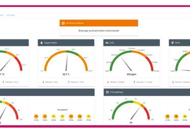 Extraits du tableau de bord de Néo.