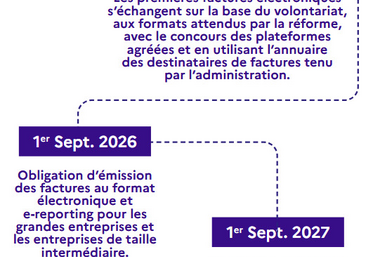 La montée en charge progressive permettra à chacun d'anticiper et de s'adapter, avec l'appui des réseaux consulaires et des partenaires agricoles.