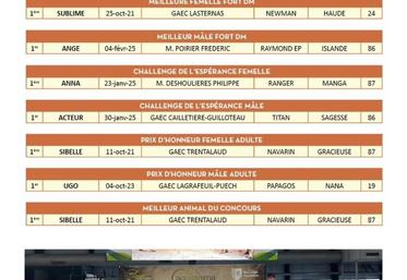 Résultats du concours limousin du samedi 23 mai 2026 à Bordeaux.