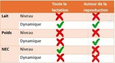 <em class="placeholder">Les critères à surveiller pour espérer une bonne fertilité à l’insémination</em>