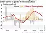 Evolution des ventes de fromage de chèvre en libre-service GMS