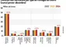 <em class="placeholder">Evolution des fabrications par type de fromages de chèvre (cumul janvier-décembre) - 98 000 tonnes fabriquées en 2024</em>
