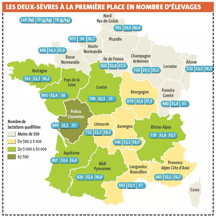 Résultats par région