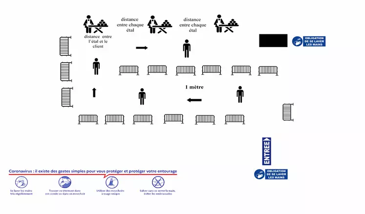 schémas indicatifs de configuration des lieux et d’organisation géographique pratique des marchés