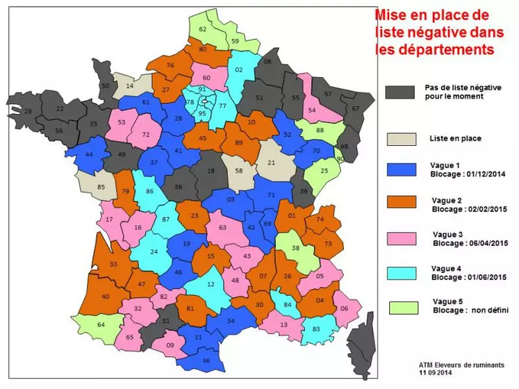 Dates de mise en place de la liste négative dans les départements