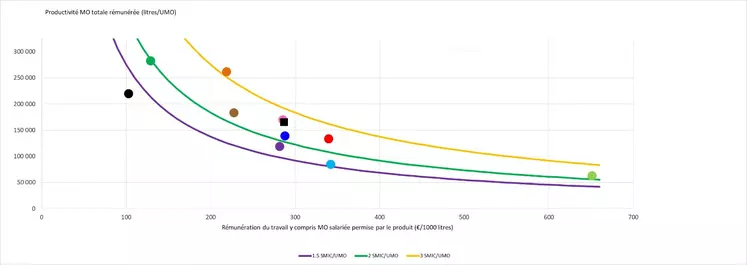 Différentes stratégies pour dégager un revenu grâce à l’atelier caprin