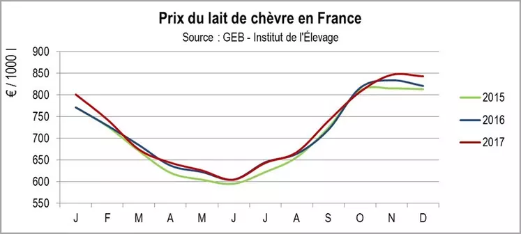  © GEB - Institut de l&#039;Elevage