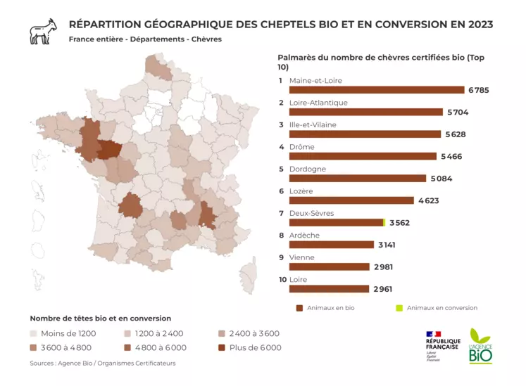 Répartition géographique des cheptels caprins bio et en conversion en 2023