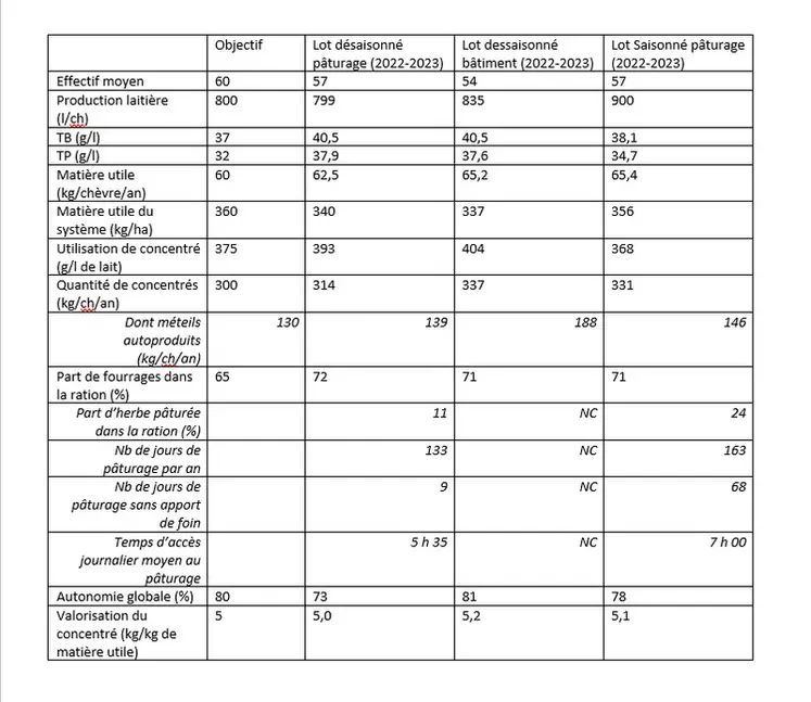 Principaux résultats techniques de Patuchev