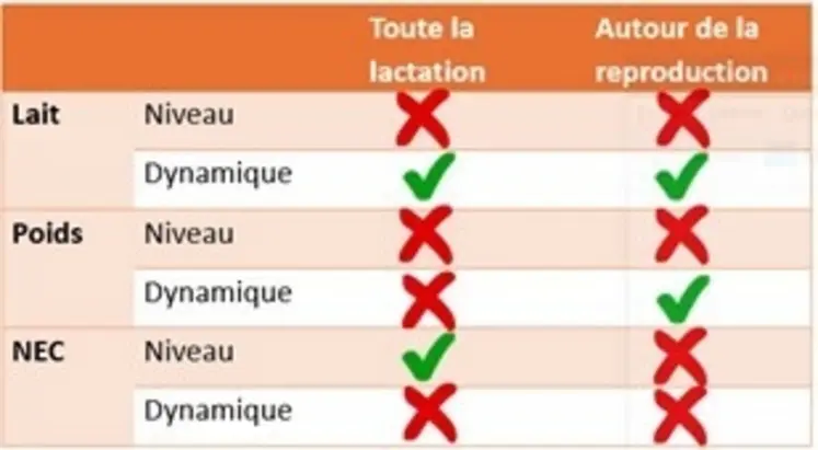 <em class="placeholder">Les critères à surveiller pour espérer une bonne fertilité à l’insémination</em>