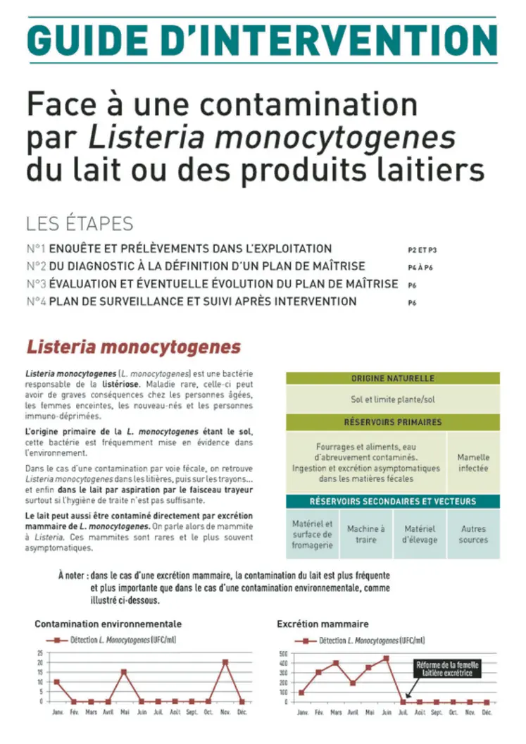 <em class="placeholder">Guide d&#039;intervention &quot;Face à une contamination par Listeria monocytogenes du lait ou des produits laitiers&quot;</em>