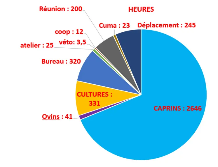 <em class="placeholder">Enregistrement du temps de travail chez Jean-Yves Rousselot</em>