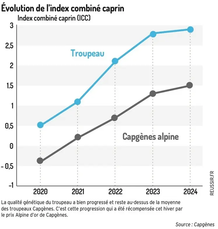 <em class="placeholder">Évolution de l’ICC</em>
