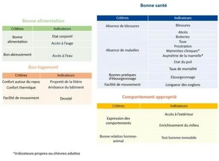 <em class="placeholder">grille d’indicateurs de bien-être des chèvres</em>