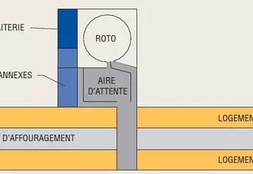 Bloc de traite central qui permet une gestion facile des différents lots sans entraver la ventilation. © La ventilation des bâtiments ...