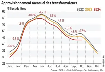 <em class="placeholder">Approvisionnement mensuel des transformateurs</em>