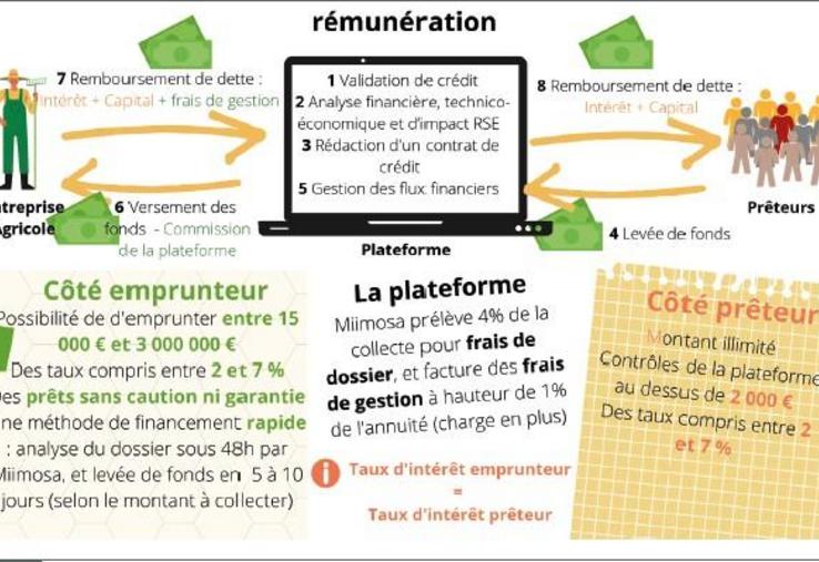 Première page du mode d’emploi produit par les étudiantes Sarah Berry,
Océane Martin et Alice Peucelle. Le guide sera publié sur le site internet
de la chaire.