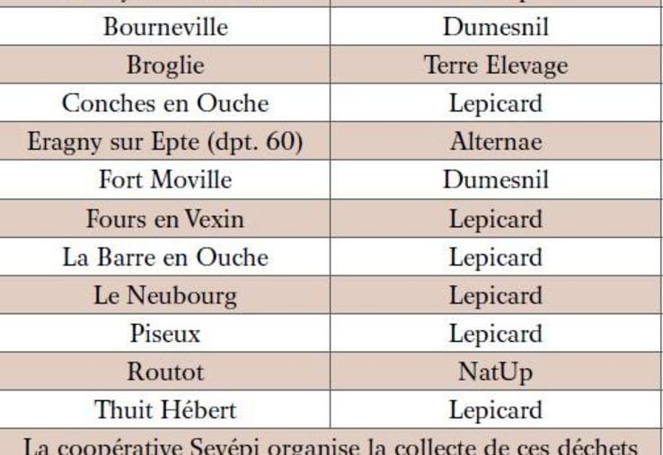 Apporteurs, collecteurs : inscrivez votre nom et votre adresse
sur le sac.