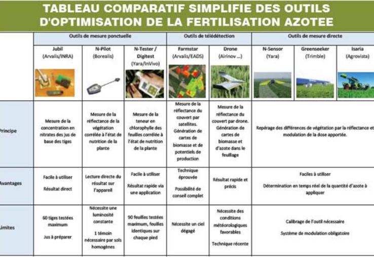 Les outils présentés ci-dessus ne constituent pas une liste exhaustive et ne sont opérationnels que sur certaines
cultures. Rapprochez-vous de votre conseiller si vous désirez plus d’informations ou pour vous aider à choisir le mieux adapté à vos besoins