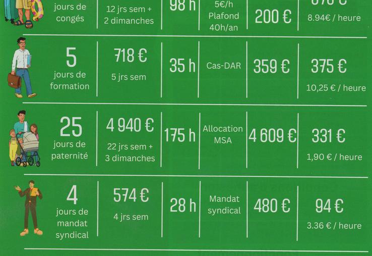 Combien ça coûte pour vous faire remplacer : faites vos comptes.