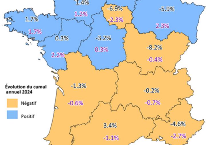Évolution régionale de la collecte (par rapport aux mêmes périodes de l'année précédente).