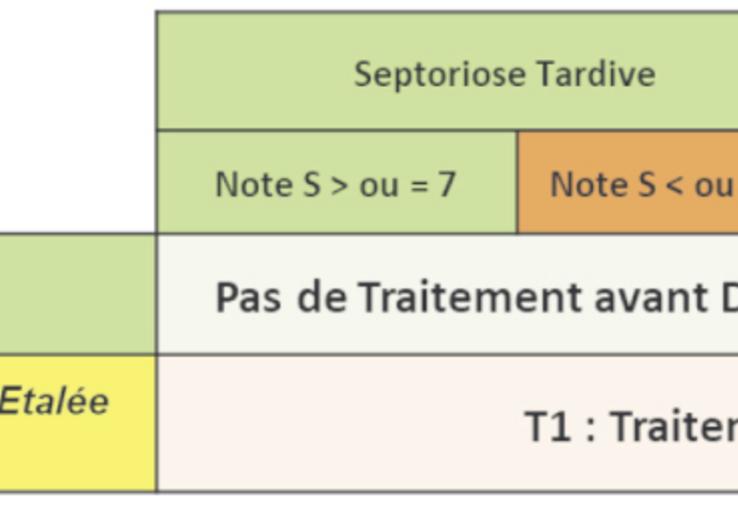 Un traitement précoce inutile dans la majorité des situations.