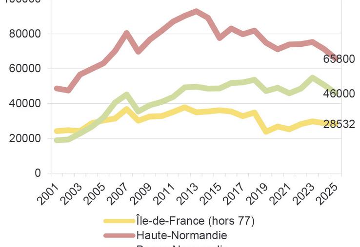 Évolution des surfaces colza en ha en Normandie
et Ouest Île-de-France.