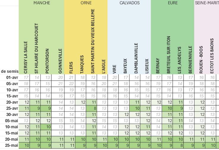 Tableau 1.
