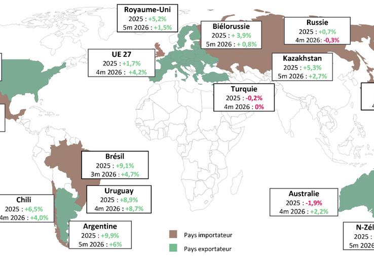 Tendances de production au sein des principaux acteurs du marché mondial en 2025 et cumul annuel 2026.