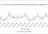 Évolution de la croissance de l'exploitation depuis le démarrage de la campagne (en kgMS/ha/j)