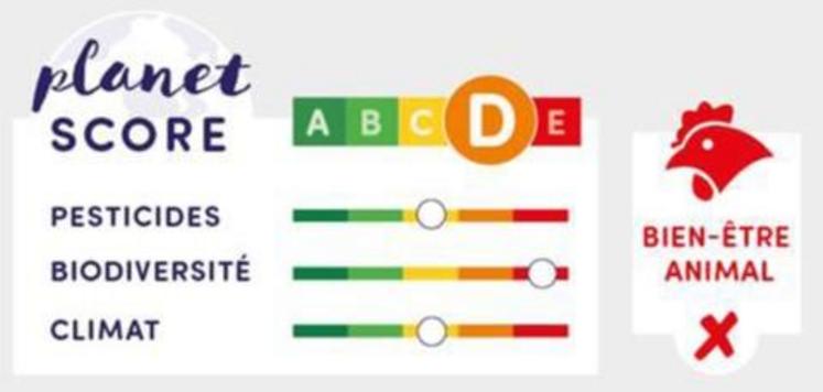 La future loi climat prévoit un affichage environnemental qui devra informer les consommateurs sur l’empreinte écologique des produits alimentaires.